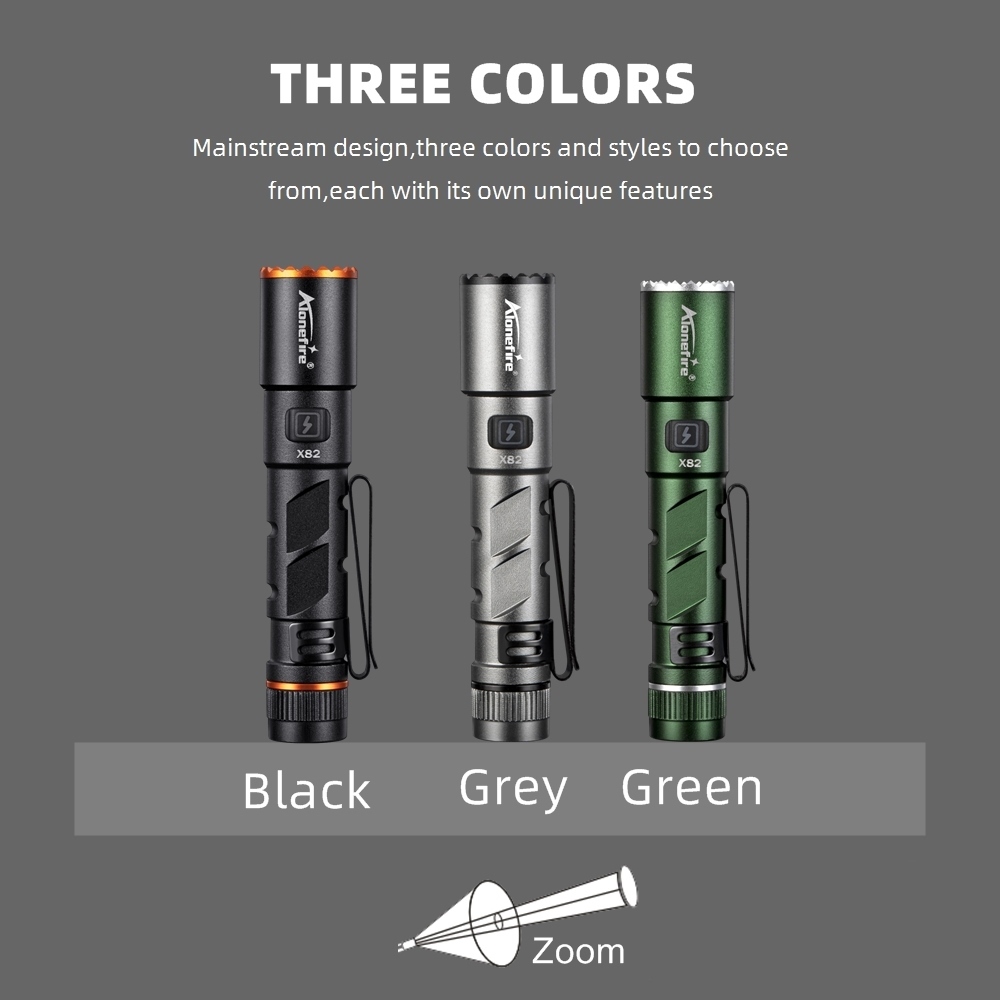 Zoom Mini EDC High Bright LED  - Street Fashion Blog incelemesi ve fiyatı