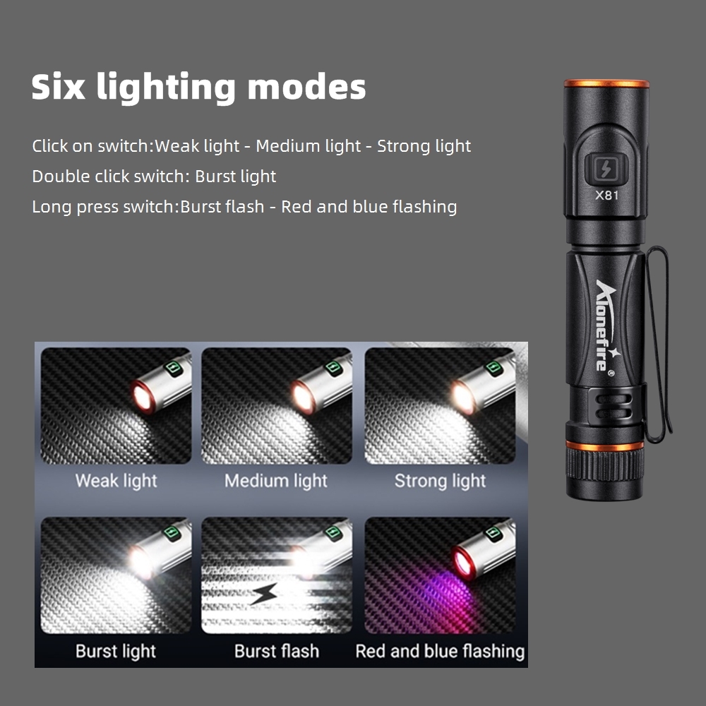 EDC Mini High Bright Pen Flash - Street Fashion Blog incelemesi ve fiyatı